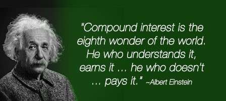 The Time Value of Money and Compounding
